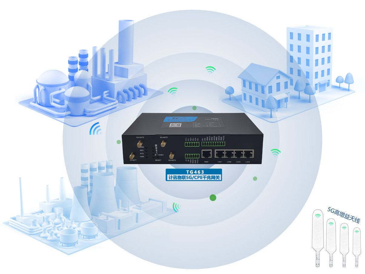 关于网关的核心功能和网关地址